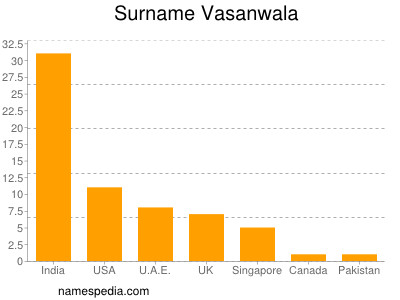 Familiennamen Vasanwala