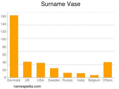 Surname Vase
