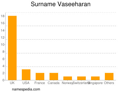 Familiennamen Vaseeharan