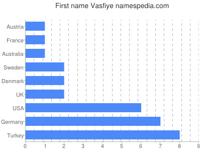 Vornamen Vasfiye