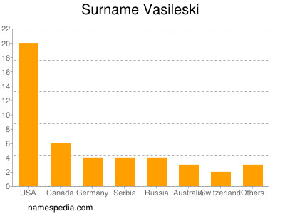 Familiennamen Vasileski