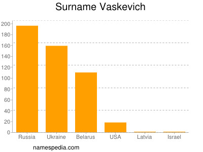 Familiennamen Vaskevich