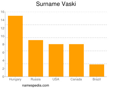 Familiennamen Vaski