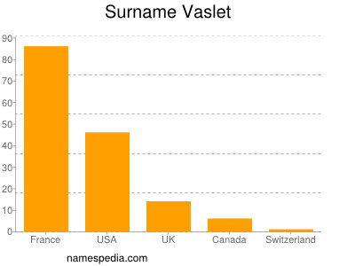 Familiennamen Vaslet