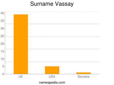 Familiennamen Vassay
