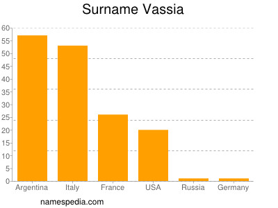 Familiennamen Vassia