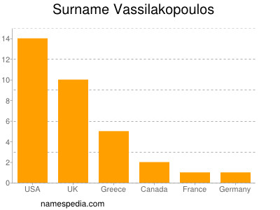 Familiennamen Vassilakopoulos
