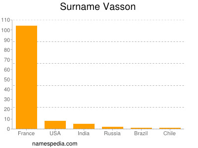 nom Vasson