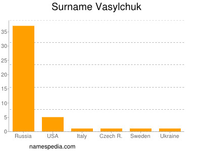 Familiennamen Vasylchuk