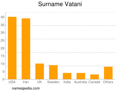 Familiennamen Vatani