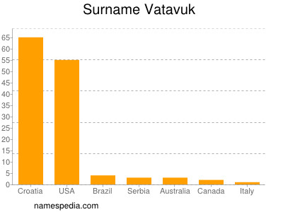 Familiennamen Vatavuk