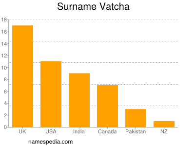 nom Vatcha