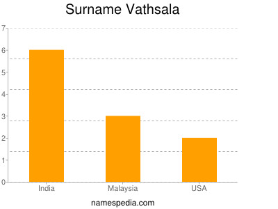 Familiennamen Vathsala