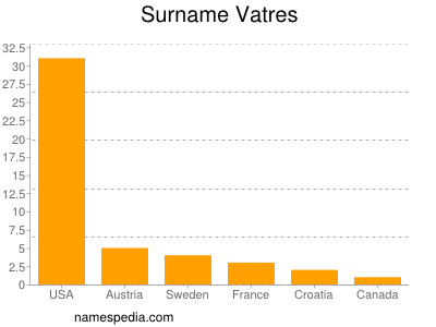 Familiennamen Vatres