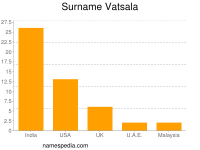 Surname Vatsala