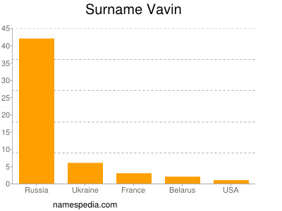 Familiennamen Vavin