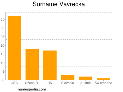 Familiennamen Vavrecka