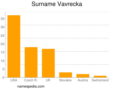 nom Vavrecka