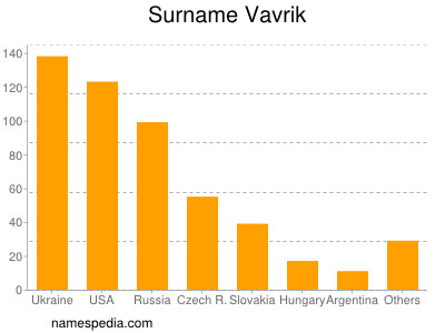 Familiennamen Vavrik