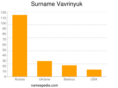 Familiennamen Vavrinyuk