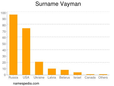 Familiennamen Vayman