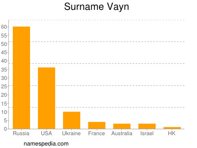 Familiennamen Vayn