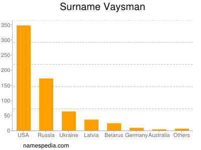 Familiennamen Vaysman