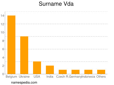 nom Vda