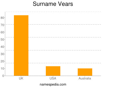 Surname Vears