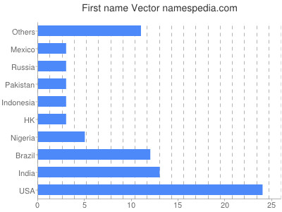 Vornamen Vector