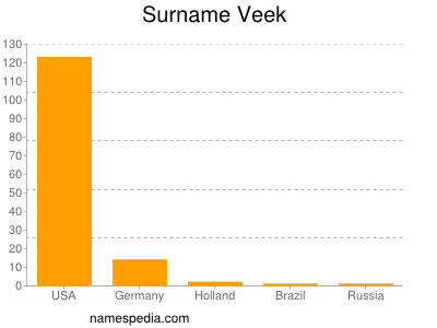 Surname Veek