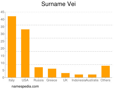 Familiennamen Vei