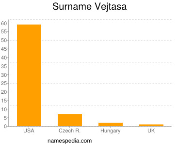 nom Vejtasa