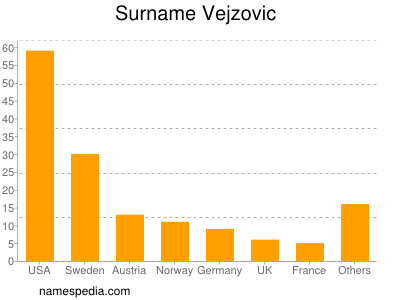 Familiennamen Vejzovic