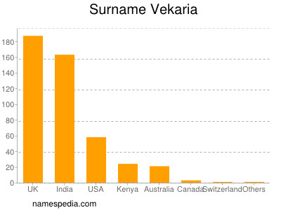 Surname Vekaria
