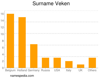 nom Veken