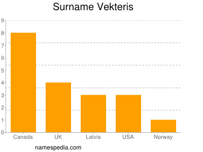 Familiennamen Vekteris