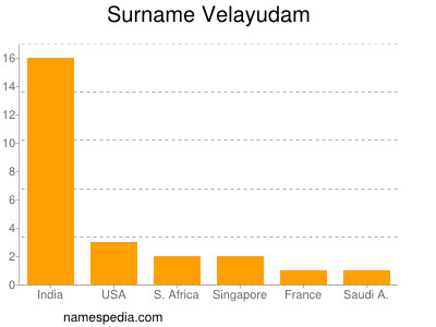 Surname Velayudam