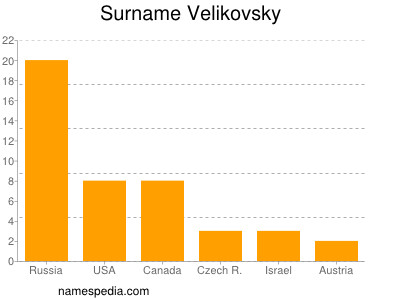 nom Velikovsky