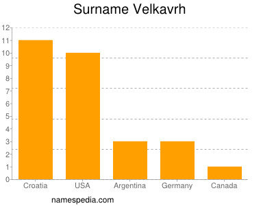 Familiennamen Velkavrh