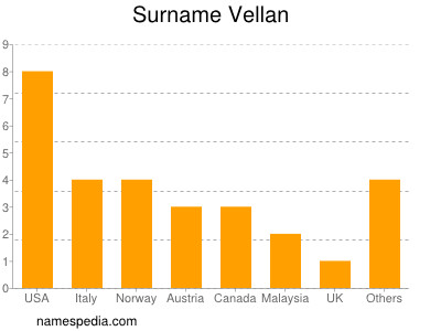 nom Vellan