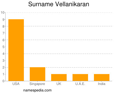 Familiennamen Vellanikaran