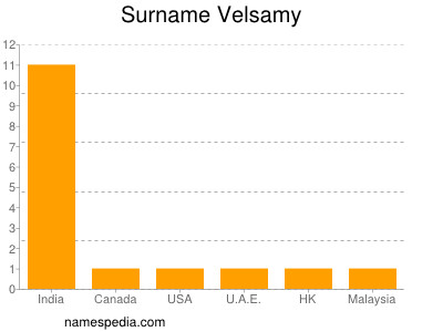 Familiennamen Velsamy