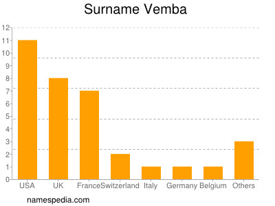 Familiennamen Vemba