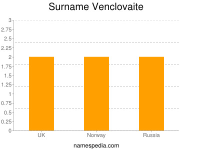 Familiennamen Venclovaite