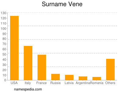 Surname Vene