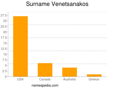 Familiennamen Venetsanakos