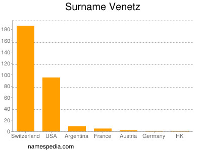 Familiennamen Venetz