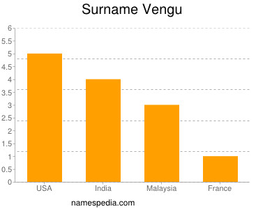 Surname Vengu