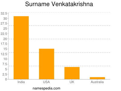Familiennamen Venkatakrishna
